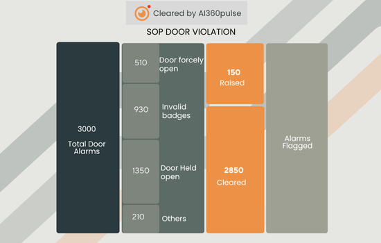 Exceptional Operational Efficiency